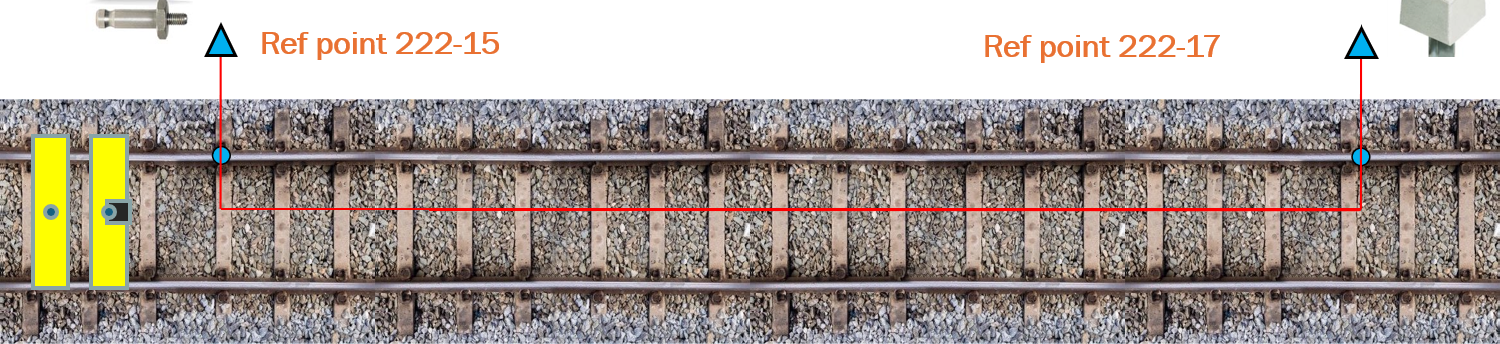Track Section Measurement (Top View)